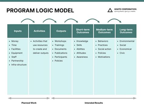 Signing Up For The Model Program